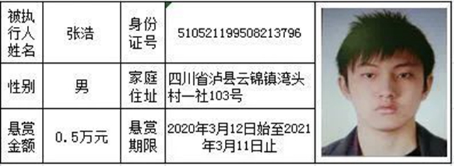 龙马战狼 | “龙城”朋友，赏金礼包已派送，请查收！(图3)