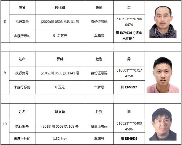 纳溪法院首份限制驾驶令来了！10人被“限驾”！(图3)