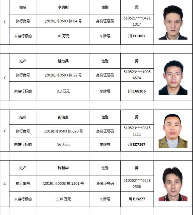 注意！这9人被纳溪法院限制车辆年检了！(图1)