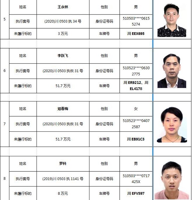 注意！这9人被纳溪法院限制车辆年检了！(图2)