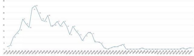 我省新增境外输入新冠病毒肺炎确诊病例1例(图2)