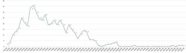 我省新型冠状病毒肺炎疫情最新情况(3月22日发布)(图2) 我省新型冠状病毒肺炎疫情最新情况(3月22日发布)(图2)