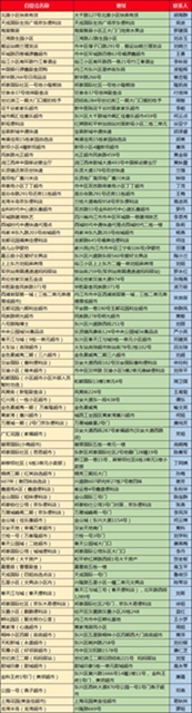 最低1元/只！60万只“内江造”口罩今日投放市场(图6)