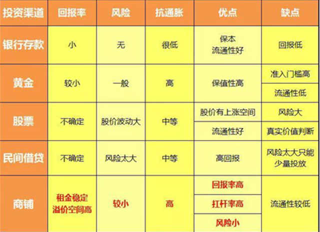 疫情带来的，你必须了解的投资之道！