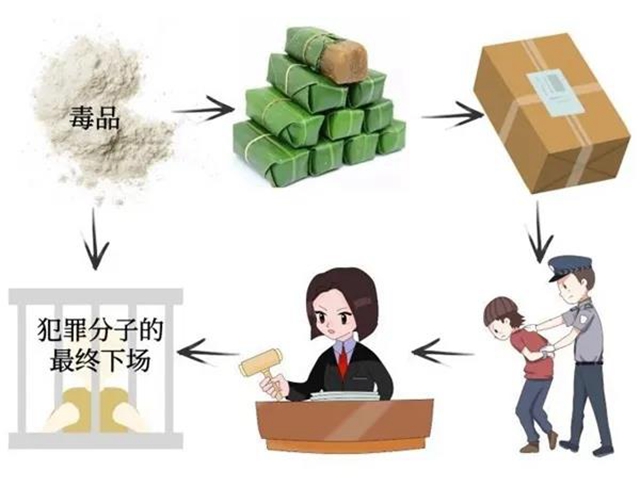 黄粑藏“毒”！合江男子贩毒被判处一年有期徒刑(图1)