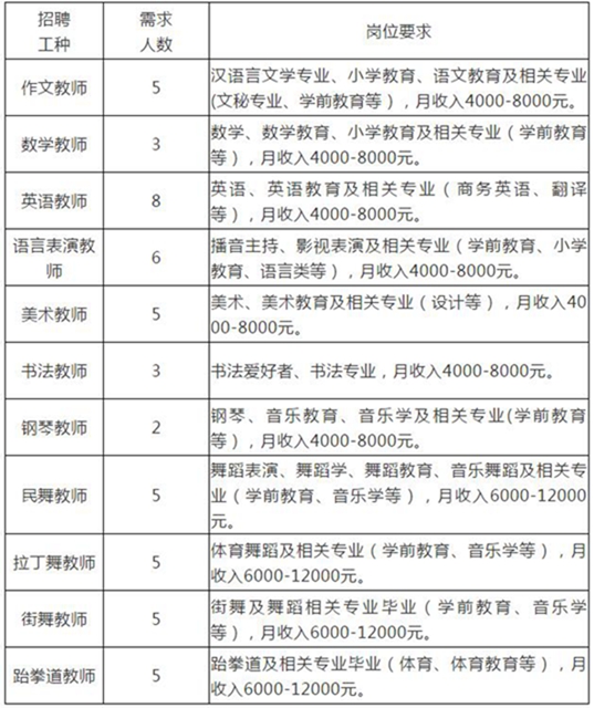 找工作不？泸州万达广场、美琪教育等多个企业招聘信息看一看！