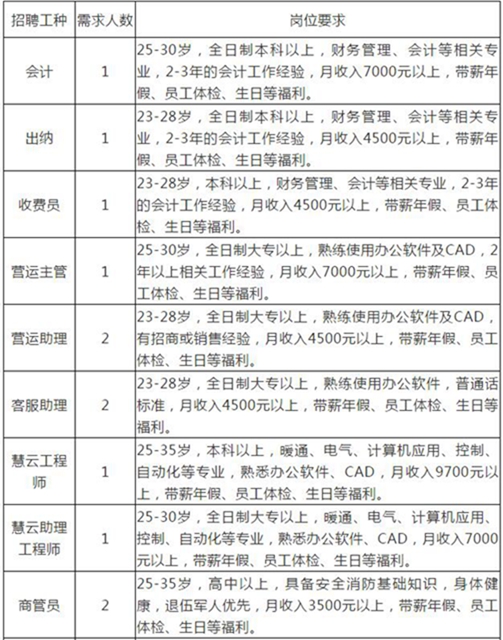 找工作不？泸州万达广场、美琪教育等多个企业招聘信息看一看！(图4)