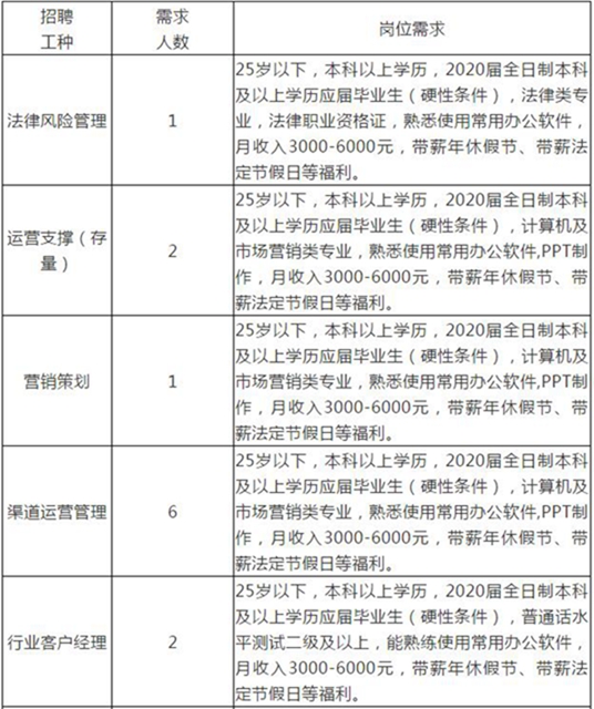 找工作不？泸州万达广场、美琪教育等多个企业招聘信息看一看！(图6)