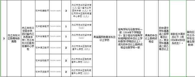 内江这里面向社会公开考调！90个名额等你来报名(图2)
