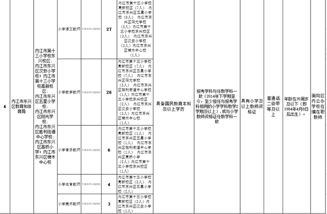 内江这里面向社会公开考调！90个名额等你来报名(图3)