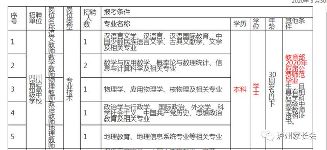 抓紧时间报名,泸州这几所学校直接考核招聘教师(图2) 抓紧时间报名,泸州这几所学校直接考核招聘教师(图2)