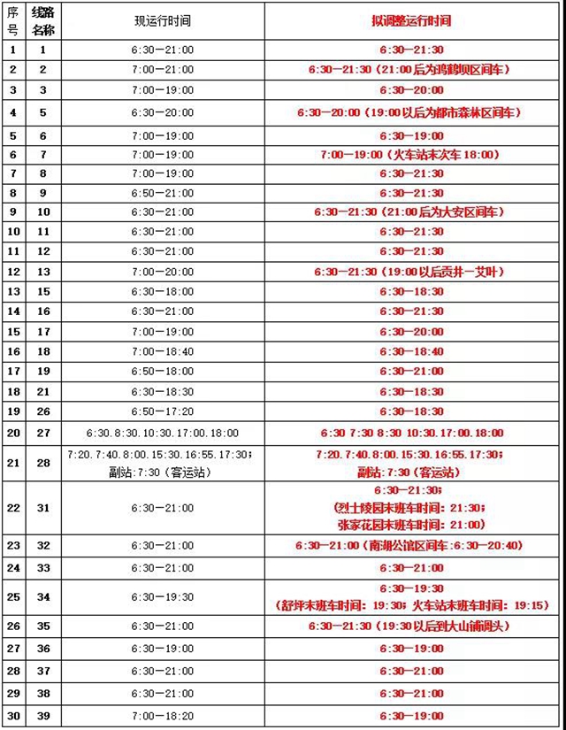 重要通知！自贡56条公交线路有调整！