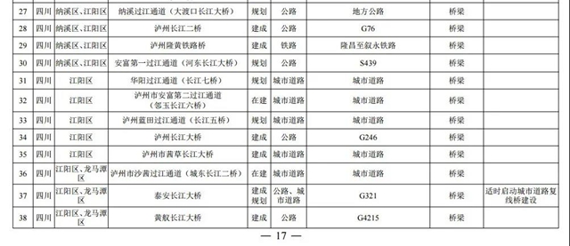 国务院批准泸州规划建设20座过江通道,这几座已经提上日程!(图3) 国务院批准泸州规划建设20座过江通道,这几座已经提上日程!(图3)