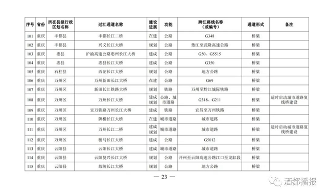 国务院批准！宜宾将新建这些过江通道，时间定在……(图10)