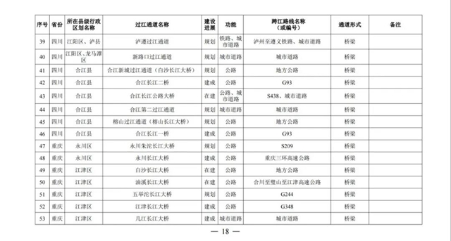 国务院批准！宜宾将新建这些过江通道，时间定在……(图5)
