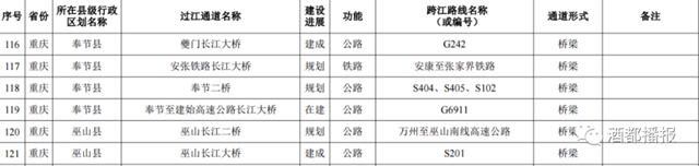 国务院批准！宜宾将新建这些过江通道，时间定在……(图11)