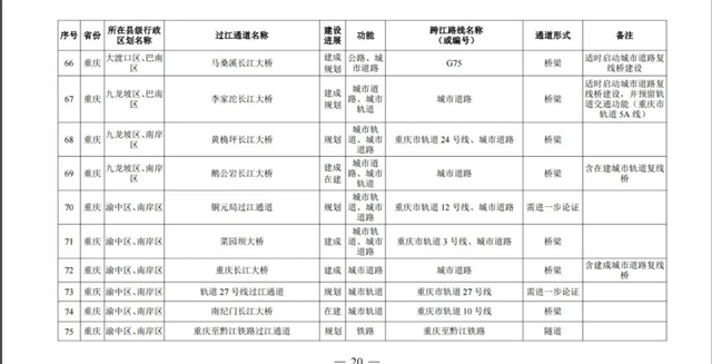 国务院批准！宜宾将新建这些过江通道，时间定在……(图7)