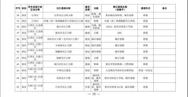 国务院批准！宜宾将新建这些过江通道，时间定在……(图6)