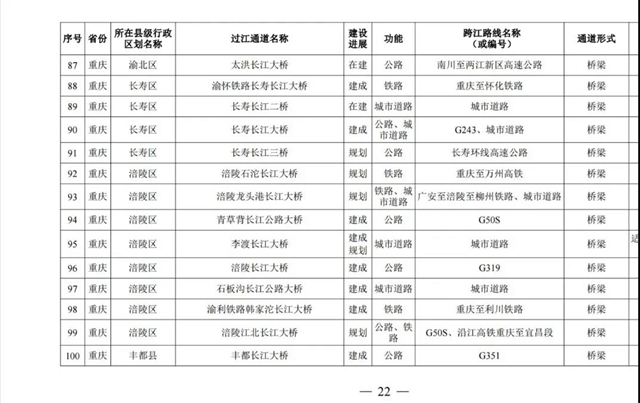 国务院批准！宜宾将新建这些过江通道，时间定在……(图9)
