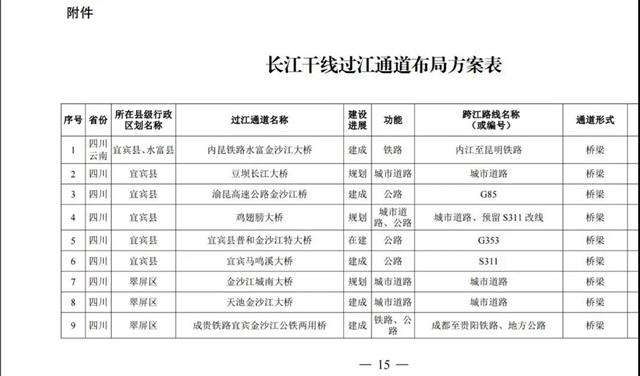 国务院批准！宜宾将新建这些过江通道，时间定在……(图2)