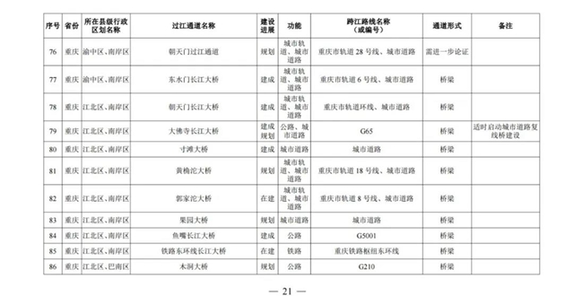 国务院批准！宜宾将新建这些过江通道，时间定在……(图4)