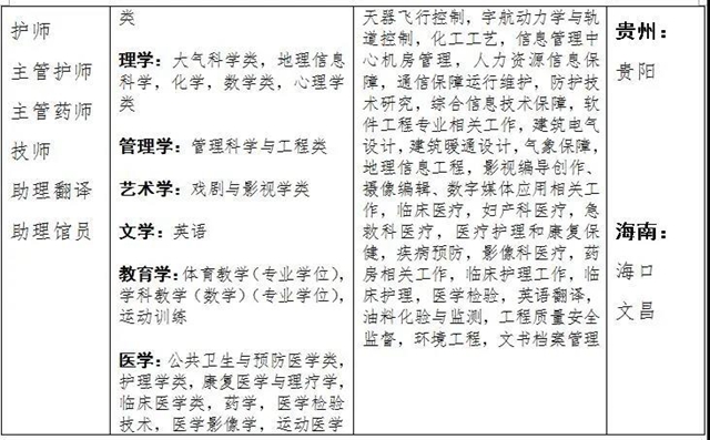 试用期7000+!找工作的看过来!战略支援部队某部公开招考文职(图3) 找工作的看过来!战略支援部队某部公开招考文职(图3)