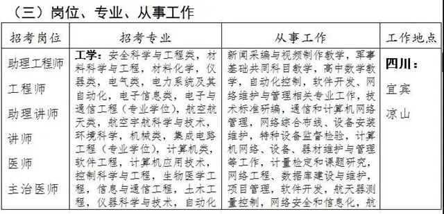 试用期7000+!找工作的看过来!战略支援部队某部公开招考文职(图2) 找工作的看过来!战略支援部队某部公开招考文职(图2)