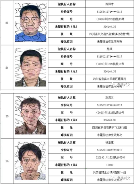集体曝光！宜宾这112人被拉入黑名单！快看有你认识的吗？(图7)