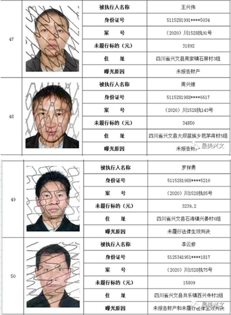 集体曝光！宜宾这112人被拉入黑名单！快看有你认识的吗？(图13)