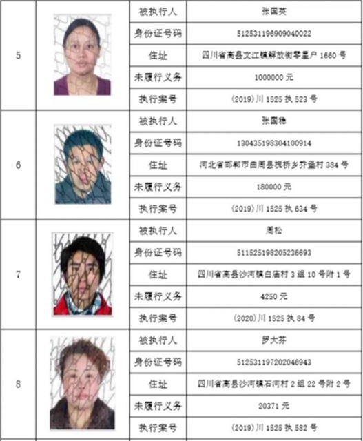 集体曝光！宜宾这112人被拉入黑名单！快看有你认识的吗？(图21)