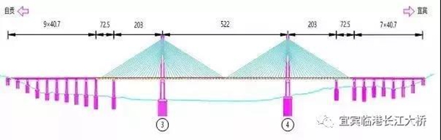 宜宾临港长江大桥迎来关键性进展(图5) 宜宾临港长江大桥迎来关键性进展(图5)
