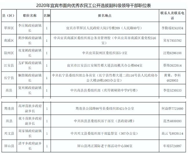 宜宾要公开选拔副镇长、副乡长了！报考条件：农村户籍……