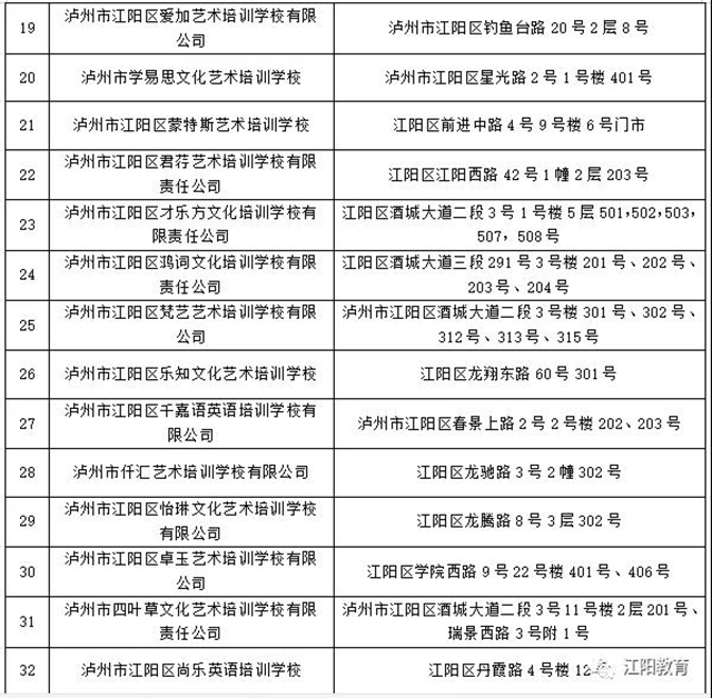 江阳区98所校外培训机构可陆续有序开展线下培训了（附名单）(图12)