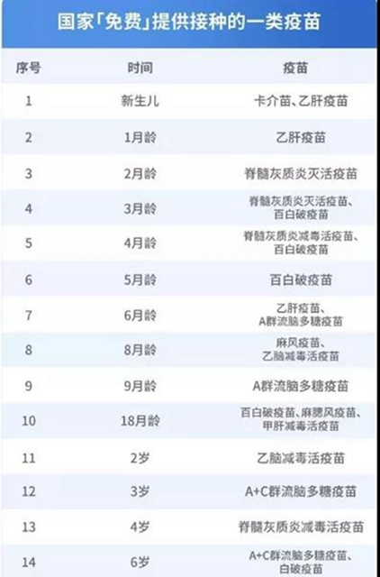自贡免疫规划工作交出“成绩单”:适龄儿童疫苗接种率超98%、连续25年无脊髓灰质炎发生(图2) 自贡免疫规划工作交出“成绩单”:适龄儿童疫苗接种率超98%、连续25年无脊髓灰质炎发生(图2)