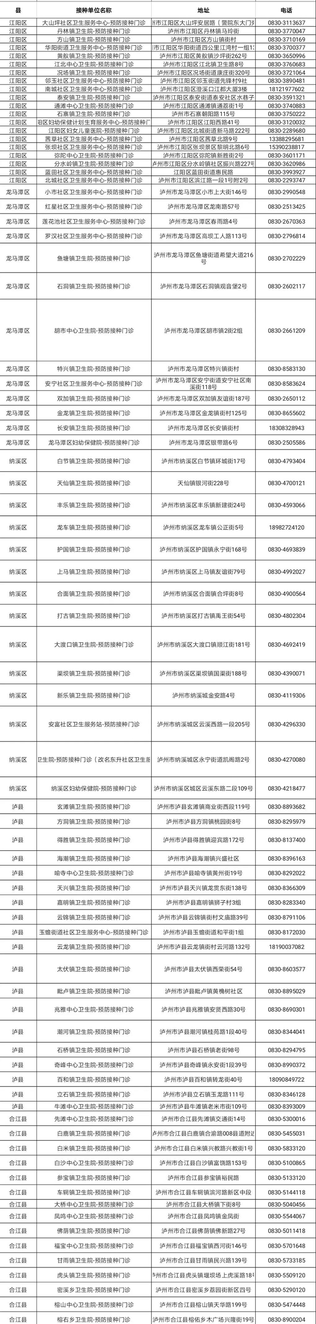 泸州已有序恢复儿童疫苗接种，前期耽误的快预约（附名单）