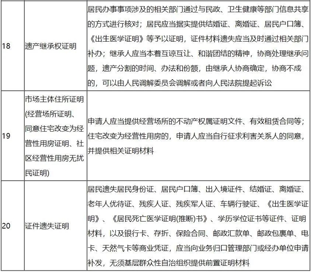 @泸州人 这20项证明,社区不再开了!(图4) @泸州人 这20项证明,社区不再开了!(图4)