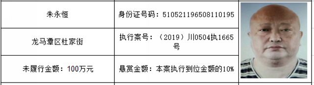 打击“老赖”！龙马潭法院发布一批执行悬赏名单(图51)