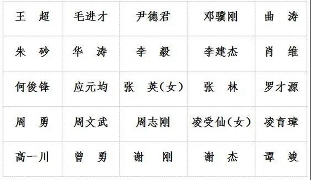 政协宜宾市第五届委员会发布有关人事情况(图1)