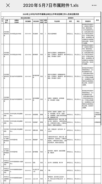 最全岗位名单！泸州事业单位招聘工作人员947名(图1)