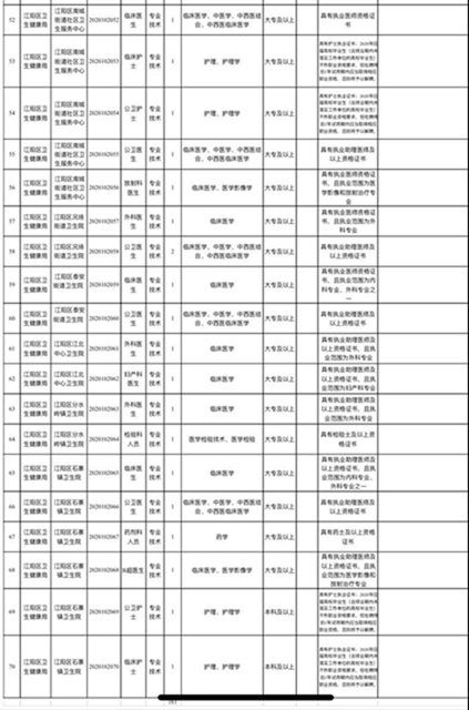 最全岗位名单！泸州事业单位招聘工作人员947名(图5)