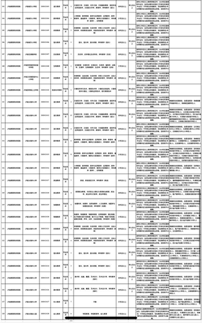 最全岗位名单！泸州事业单位招聘工作人员947名(图10)