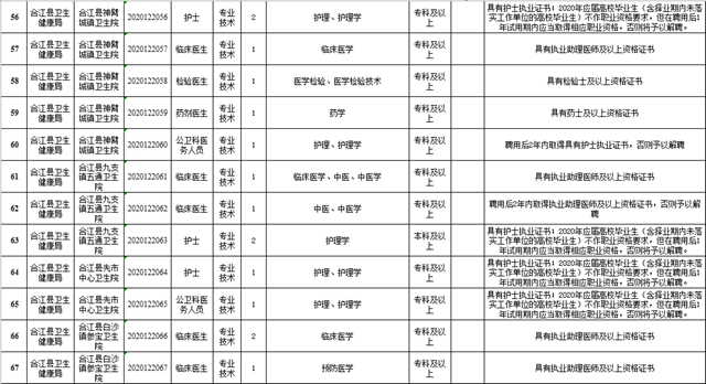 合江事业单位招聘154人，全都有编制！(图9)