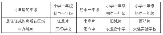 家长注意！宜宾翠屏区随迁子女入学登记即将开始！江北、南岸、老城区…