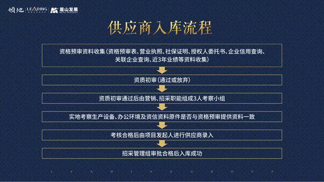 想跟这家房地产公司合作？请先签廉洁协议！(图12)