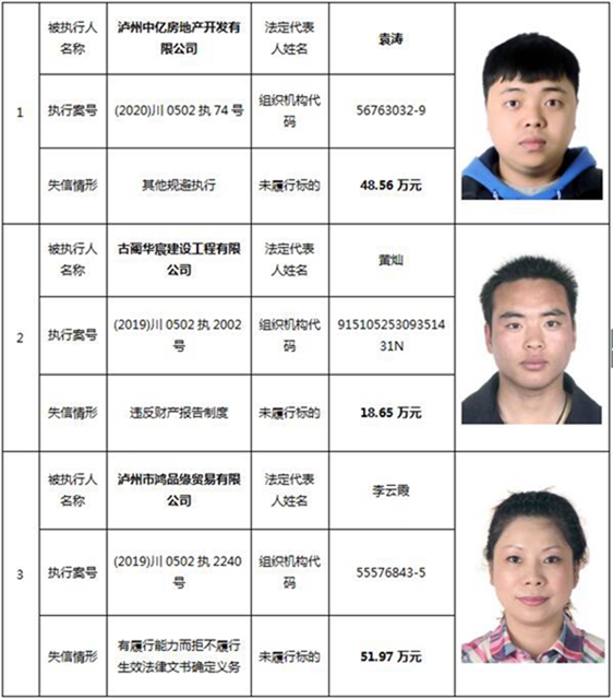 因为790元上了法院“老赖”榜单！泸州中院公布今年第一期失信被执行人名单信息(图1)