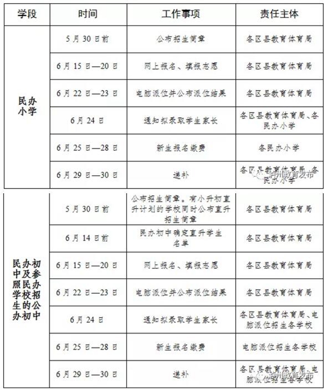 2020年泸州市义务教育学校招生政策出炉了！