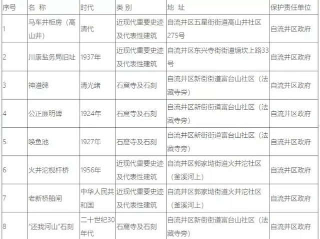 自贡37处井盐文化遗迹，你知道几个？(图4)