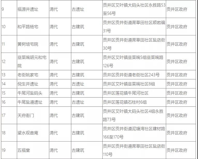 自贡37处井盐文化遗迹，你知道几个？(图5)