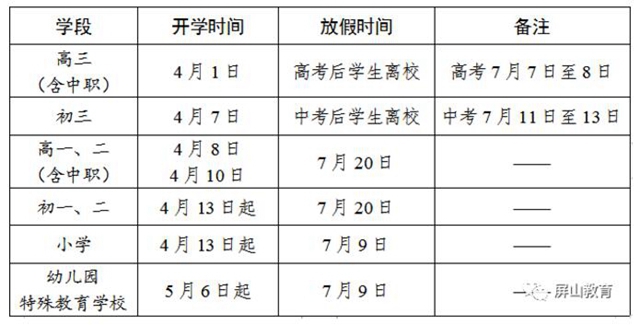 宜宾今年最新中考政策来了！