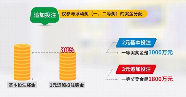 解密体彩大乐透3600万：封顶一等奖是这样中出的！(图5)